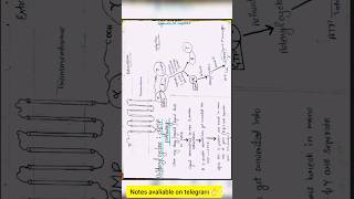 Gprotein coupled receptorsGPCREasy explanationcheck plzz [upl. by Orihakat]