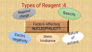 Nucleophilicity and Factors affecting Nucleophilicity types of reagent part  04 [upl. by Annadroj]