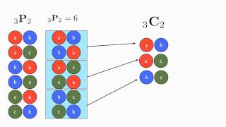 Combinations vs Permutations [upl. by Nnylamme27]