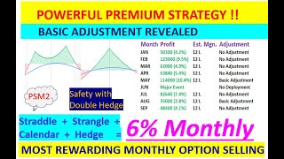 Monthly Income 510 profit  Hedged Option selling Strategy  Adjustment secret revealed  part 2 [upl. by Gideon]