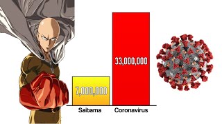 CORONAVIRUS vs One Punch Man POWER LEVELS 👊 [upl. by Ainoz]