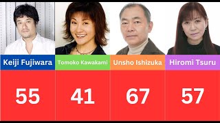 25 Japanese Voice Actors Who Passed Away [upl. by Service852]