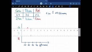 Balkendiagramm [upl. by Roby]