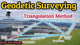 Geodetic Surveying  Triangulation amp its types  Control Surveying  Horizontal amp Vertical control [upl. by Watt]