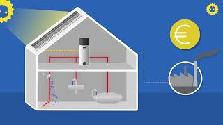 Wat is een warmtepompboiler [upl. by Lunnete]