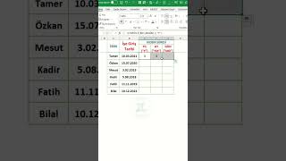 Çalışan Kıdem Süresi Hesaplama excel exceltips insankaynakları excelformula plaza [upl. by Tosch]