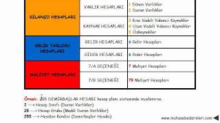 hesap kodları mantığı [upl. by Swarts]