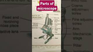 Parts of microscope full information💯💯💯👍🙏 [upl. by Noak]