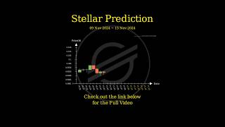 Nov 9 2024 XLM  TRX  LTC  BCH Trend Prediction [upl. by Marc499]