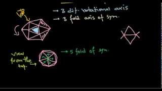 17 Helical and icosahedral symmetry of capsid structure [upl. by Lyrehc]