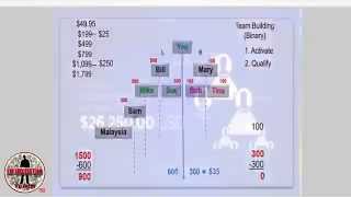 Jeunesse Global Jeunesse Compensation Plan Explain [upl. by Suqram686]