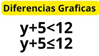 🔎 Diferencia entre 𝑦5 menor que 12y5menor o igual que 12  Ejercicio de Gráficas Matemáticas [upl. by Hanah33]