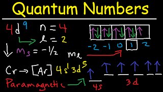 Quantum Numbers  The Easy Way [upl. by Darcy]