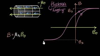 Hysteresis amp magnetic retention  Magnetism amp matter  Physics  Khan Academy [upl. by Jennee868]