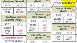 Bond Amortization Bond Issue Costs Amortization Using Effective Interest Rate amp Method [upl. by Weir455]