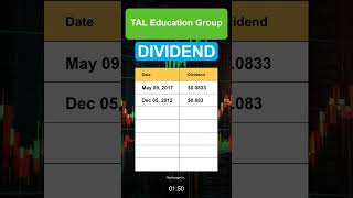 TAL TAL Education Group Dividend History [upl. by Aloise672]