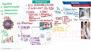 Pediatría  Enfermedades respiratorias Bronquiolitis [upl. by Tiny]