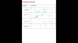 Comprendre les intervalles2 [upl. by Yendic]