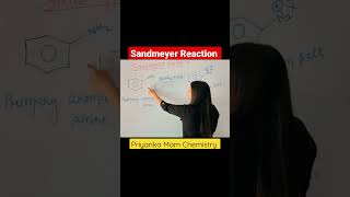 Sandmeyer Reaction  Day  1 Reaction Series For All Competitive Exams  shorts chemistry [upl. by Easter910]