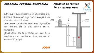 Ejercicio Medición de Presión MECÁNICA DE FLUIDOS [upl. by Trotta]