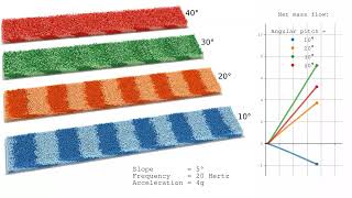 Optimizing Vibratory Conveyors DEM Simulation at Different Angular Pitches [upl. by Cirdahc]