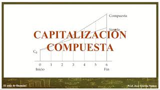 CAPITALIZACIÓN SIMPLE vs CAPITALIZACIÓN COMPUESTA [upl. by Eniroc]