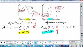 Équations chimiques  EndoExothermique oxydation combustion [upl. by Hamlet]