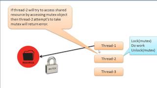 Differences between Semaphore and Mutex  Process Synchronisation English version [upl. by Lothario]