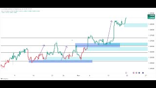 GBP USD LIVE FOREX DAY TRADING [upl. by Verneuil]