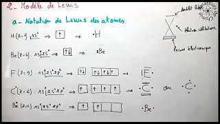 Notation de Lewis des atomes et des Molécules  Liaison Chimique [upl. by Ennaillek]