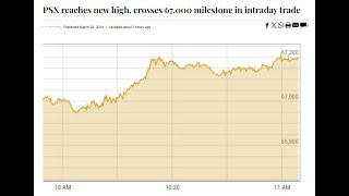 NEW HIGH KSE100 Reached 67000 level Closing Bell [upl. by Shanly]