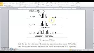 Spectrum and Bandwidth Description of FM wave [upl. by Hnil704]