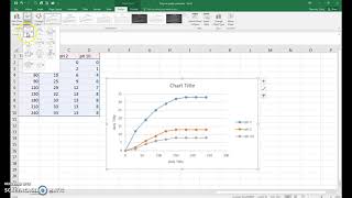 BIO 111 Enzyme activity lab graph [upl. by Niawd]