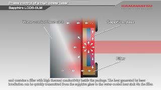 LCOSSLM Optical Phase Modulator Phase control of a high power laser [upl. by Yves994]