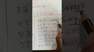 what is diphthongs english education English padhna sikhen [upl. by Norrat]