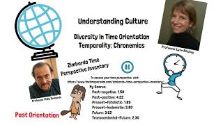 Understanding Culture Diversity in Time Orientations [upl. by Alderman99]