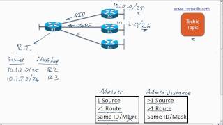 Overlapped VLSM Subnets and Learning Routes [upl. by Duong]