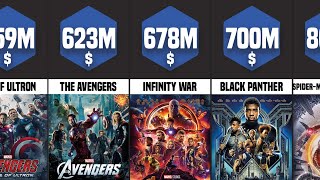 Highest Grossing Marvel Movies Comparison [upl. by Ihsakat]