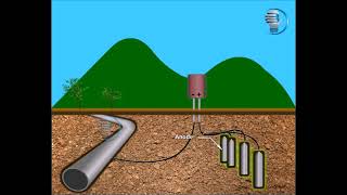 Impressed Current  Cathodic Protection Protection  Blub Studio  Animation [upl. by Nevetse]