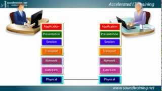 Understanding the OSI Reference Model Cisco Router Training 101 [upl. by Cheung]