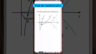 Find an Antiderivative Function  Slope amp Concavity Switch [upl. by Eoj17]