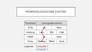 Morphologischer Kasten [upl. by Weinberg]