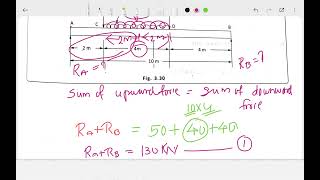 SM Simply Supported Beam Problem [upl. by Brita701]