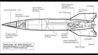 Rocket V2  Orbiter Space Flight Simulator 2006 [upl. by Ruggiero513]