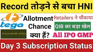 Day 3 Subscription Status • Tega Industries IPO Subscription Status • Anand Rathi IPO Subscription [upl. by Zednanref]