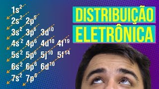 DISTRIBUIÇÃO ELETRÔNICA  Resumo de Química para o Enem [upl. by Callas]