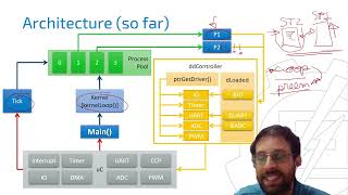 05 FreeRTOS memory tasks and queue [upl. by Ennovahc]