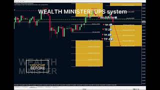 Wealth Minister UPS system Forex most wanted indicator 100 non repaint [upl. by Anwahsal]