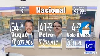 Resultados análisis y discursos que dejó la segunda vuelta presidencial en Colombia [upl. by Irret]