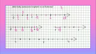 UŁAMKI I LICZBY MIESZANE Przedstawianie ułamków na osi liczbowej dla klasy czwartej i piątej [upl. by Idissac]